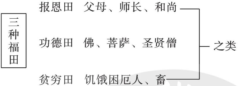 三种福田图.jpg