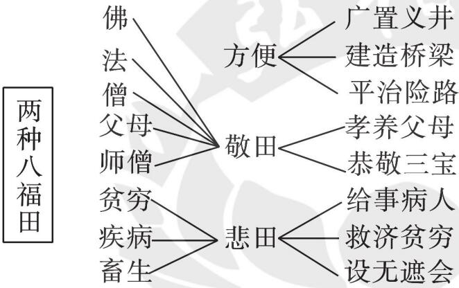 八福田图
