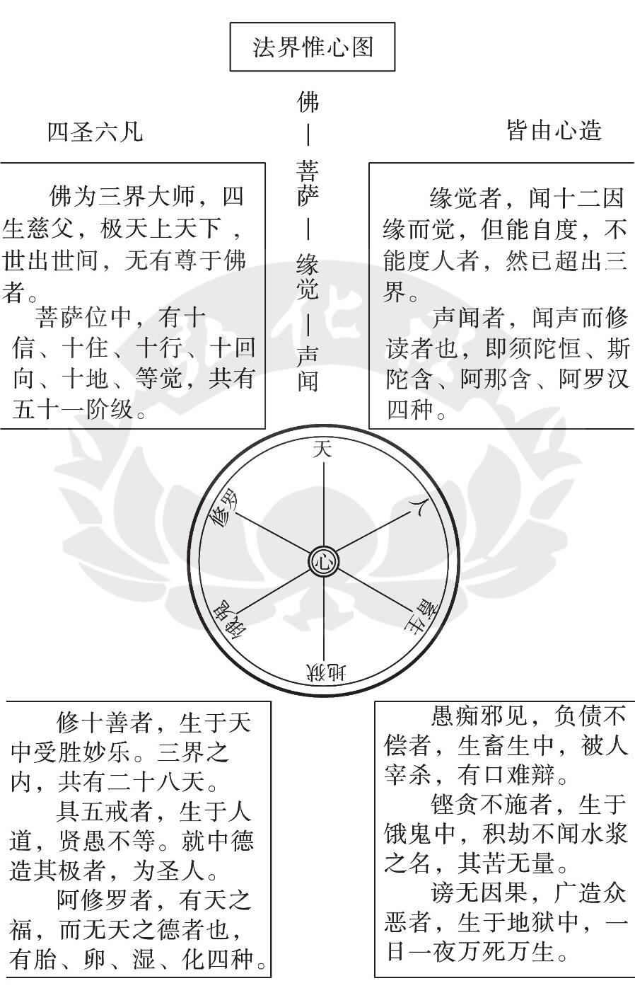 法界唯心图