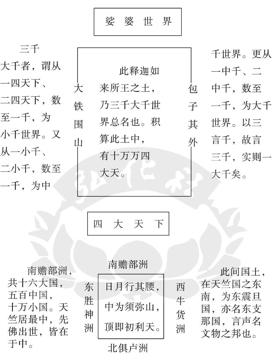 娑婆四洲图