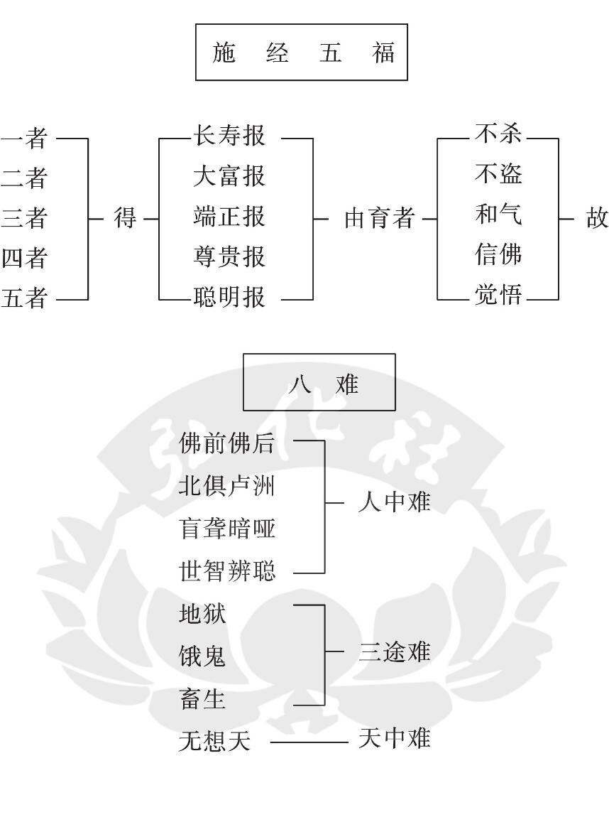 五福八难图